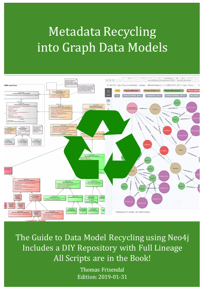 Metadata Reuse Graph Models Neo4j