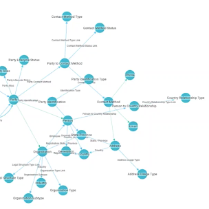 Cambridge Semantics Graph Data Model